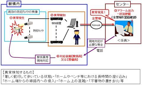 jp-jr_west_drunk_cameras_diagram.jpg