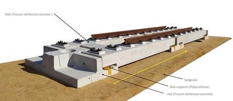 SYSTRA-Slab-Track---Fig-1