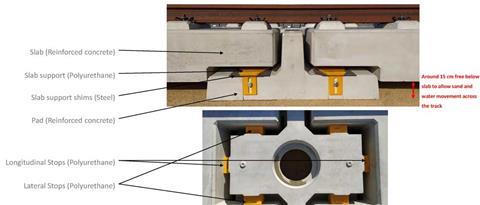 SYSTRA-Slab-Track---Fig-3