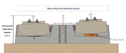 SYSTRA-Slab-Track---Fig-4