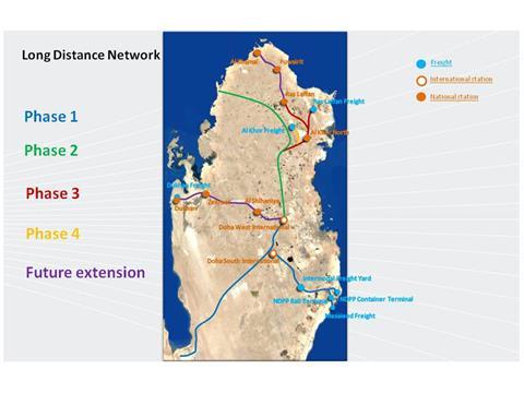 Map of Qatar Rail's proposed Long Distance Passenger & Freight railway network (Image: Qatar Rail).