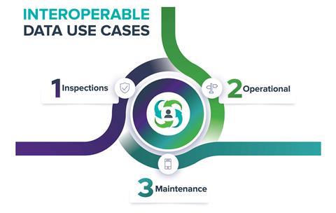 Interoperable-Data-Use-Cases