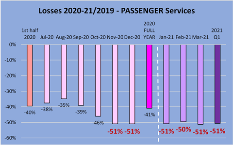 CER losses data passenger