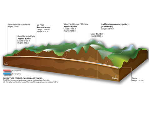 tn_eu-lyon-torino-base-tunnel-crosssection-2_02.png