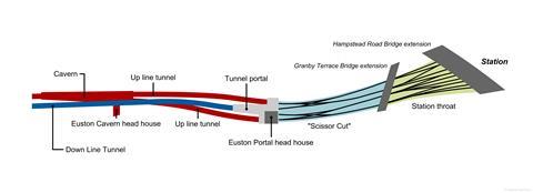 2026 03 04 HS2 Euston Approach Map C Howe