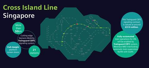 sg Singapore CRL Siemens signalling