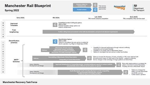 MRTF Blueprint P2