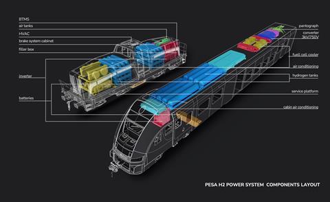 PESA H2 power layout