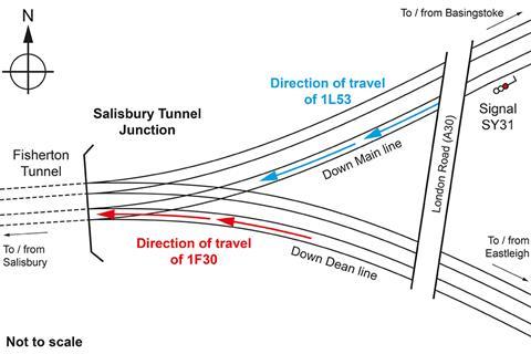 Salisbury Fisherton Tunnel collision diagram (Image: RAIB)