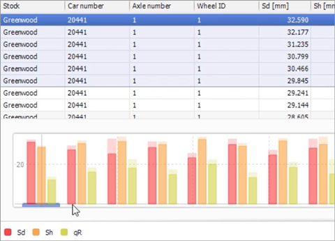 Envision_Evaluation