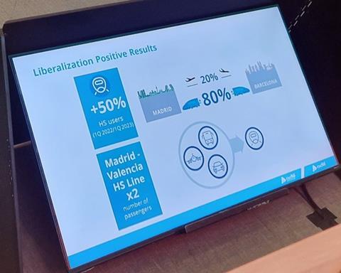 ADIF statistics on Spanish HSR riership growth