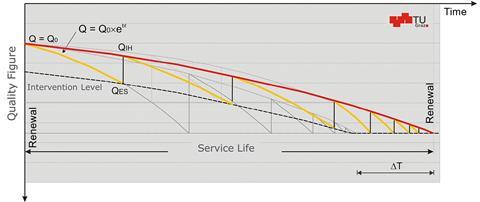 Fig 1 InterventionLevel