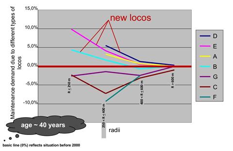 Fig 2. WearSBBlocos