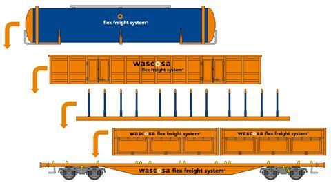 Wascosa FFS wagon diagram