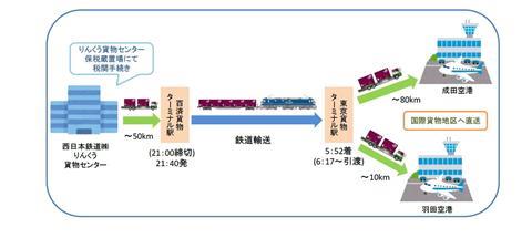 JR Freight bonded air cargo by rail map