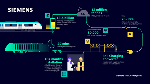 Siemens Battery Train Infographic