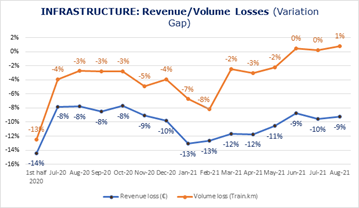 Infrastructure revenue volume
