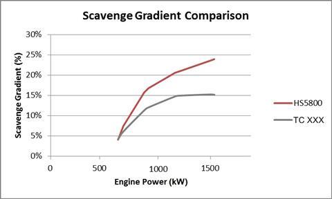 SG Comparison