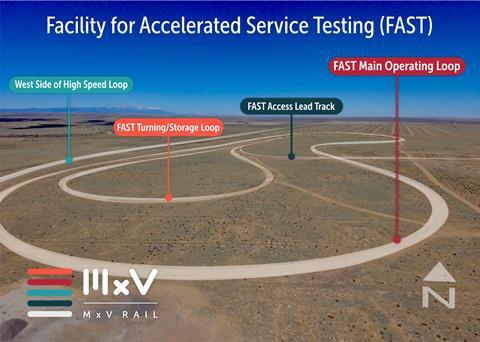 MxV Rail FAST construction diagram