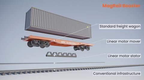 MagRail Booster GATX diagram