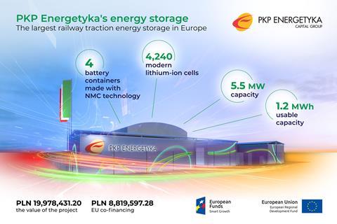 Infographic energy storage