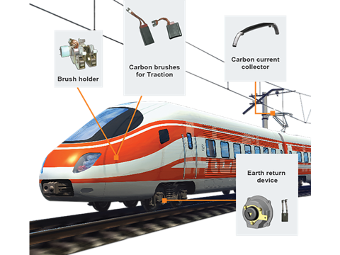 Gerken Group manufactures components for the rail, power generation and industrial sectors.