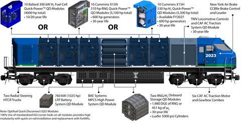 OptiFuel RNG locomotive diagram (Image OptiFuel)