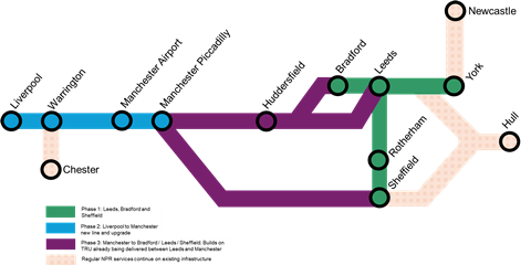 Phase map of Northern Powerhouse Rail (Image HM Treasury)