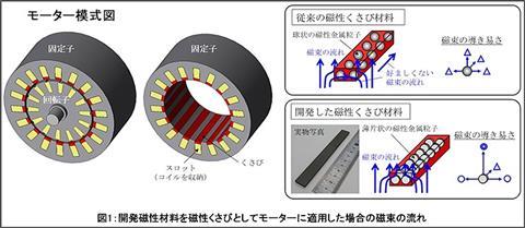 jp-Toshiba Fig 1