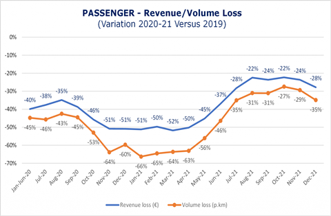 220210_CER Press Release_COVID_Pax-revenue-volume-loss