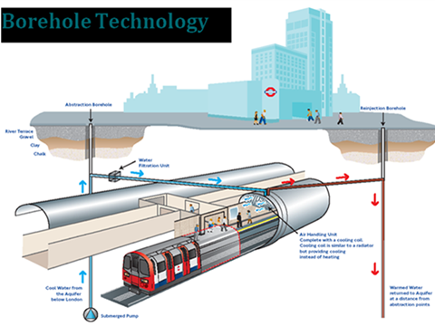 Diagram of how ground water will be used to cool a London Underground station.