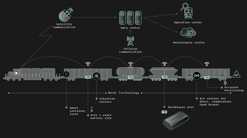 System-Architecture