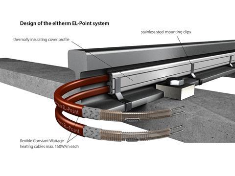 tn_eltherm-Fig1_EN.jpg