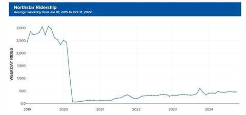 Northstar ridership (Image: Metro Transit)