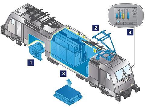 Metrans has ordered 10 more Bombardier Transportation Traxx F140MS locomotives.