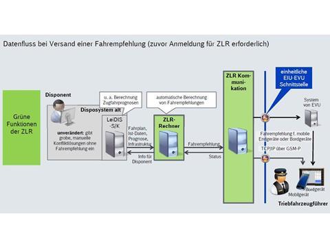 tn_de-db-netz-c-das-diagram.jpg