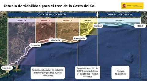 Costa del Sol railway project map
