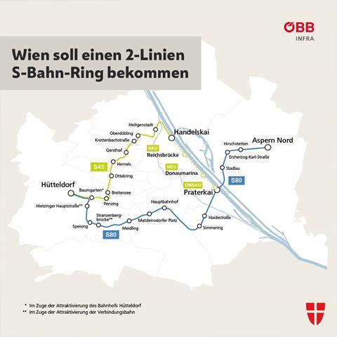 Wien S-Bahn ring photo Stadt Wien