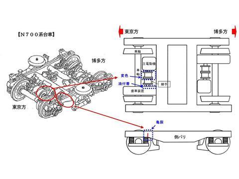 Japan Transport Safety Board has begun an investigation following the discovery of a crack in a West Japan Railway N700 trainset bogie.