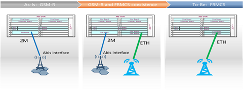 Intelligent O&M for Urban Rail