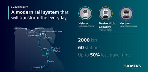 Egyptian railway project map