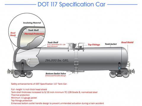 Vertex Railcar Corp plans to produce tank cars meeting the DOT-117 safety standards.