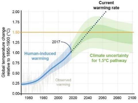 tn_int-climate-change-graph.jpg