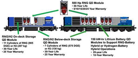 OptiFuel Argentina locomotive diagram