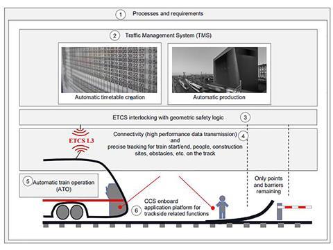 tn_ch-sbb-smartrail4-architecture.jpg