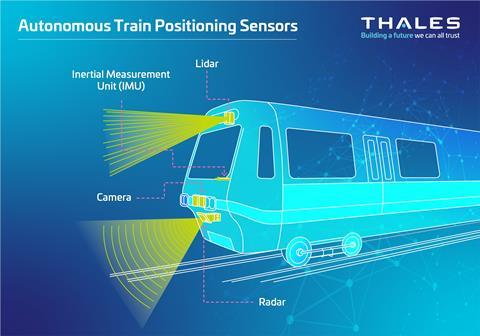 Thales - URS - Autonomy - Social Media