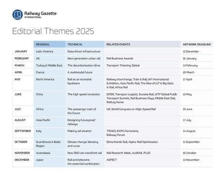 Editorial Themes 2025